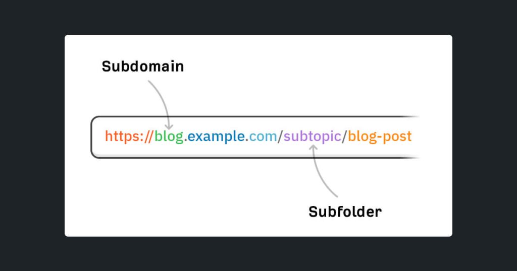 Exemplo de subdomínio