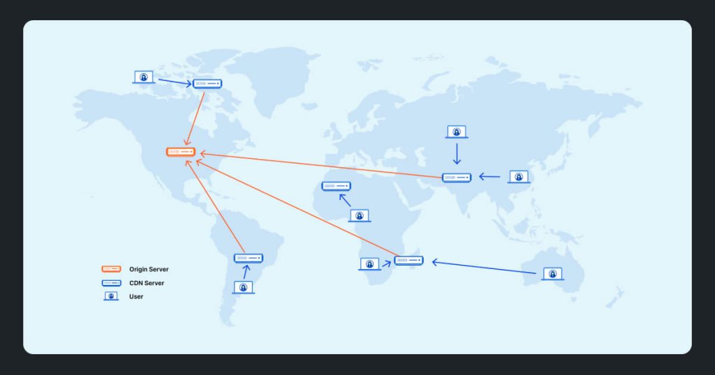 Imagem ilustrando o funcionamento de uma CDN